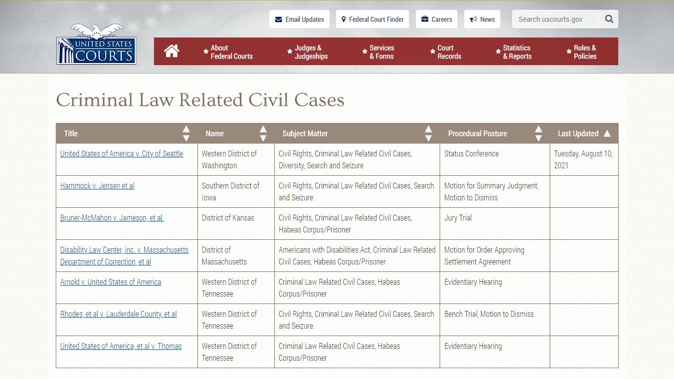 Criminal Law Related Civil Cases | United States Courts
